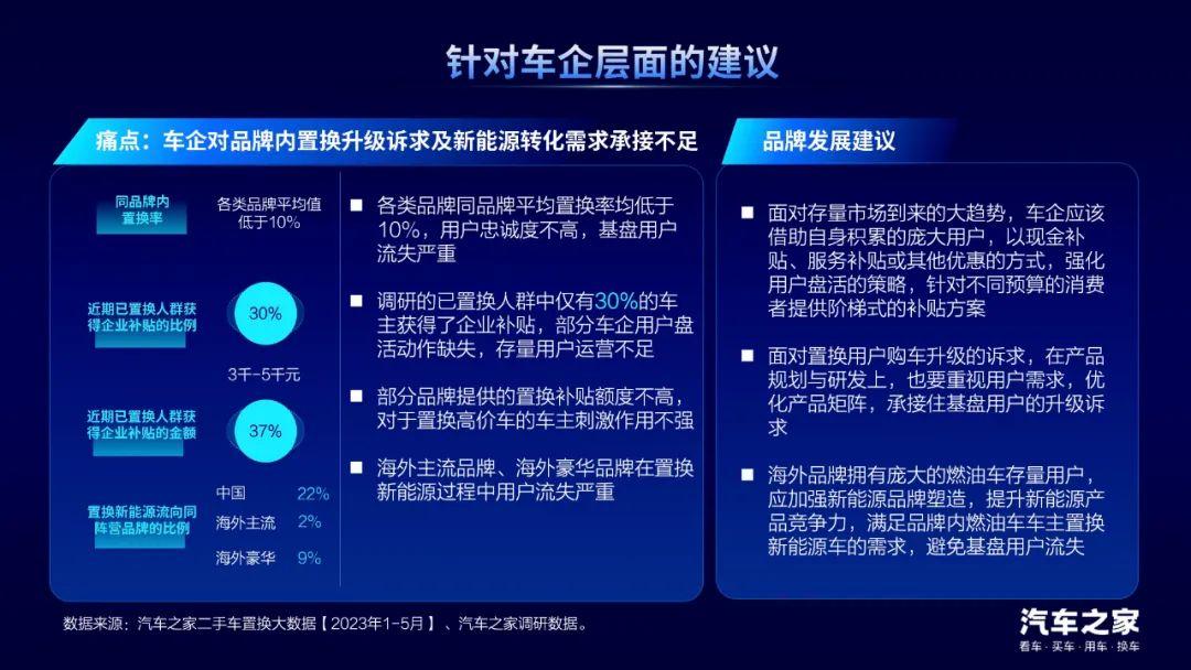 汽车之家研究院发布《2023中国汽车置换消费洞察》