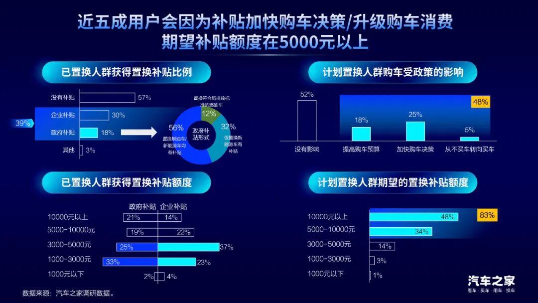 汽车之家研究院发布《2023中国汽车置换消费洞察》