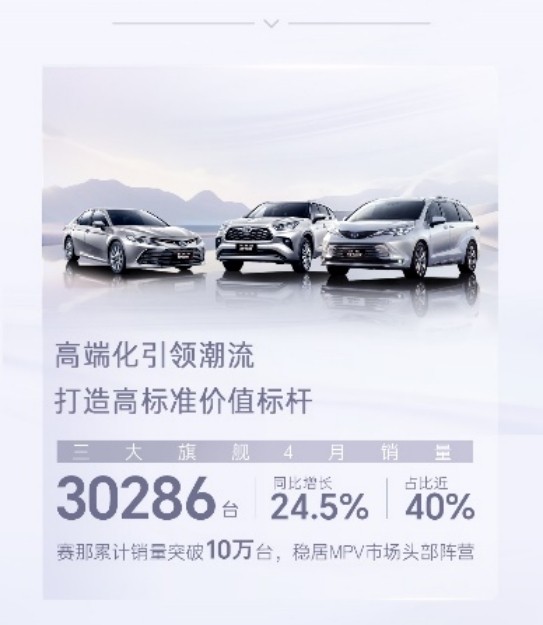 广汽丰田4月销量77009台 同比劲增20.2%