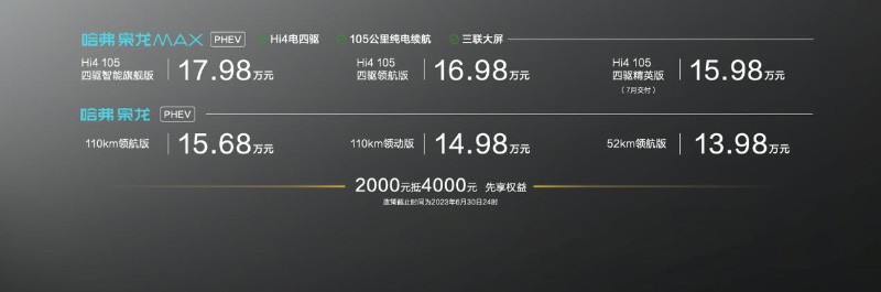 哈弗枭龙/枭龙MAX上市 售价15.98万-17.98万元