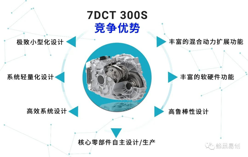 蜂巢传动7DCT系列第三代产品投入量产