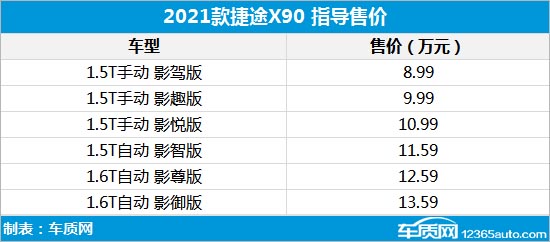 2021款捷途X90正式上市 售价8.99-13.59万元