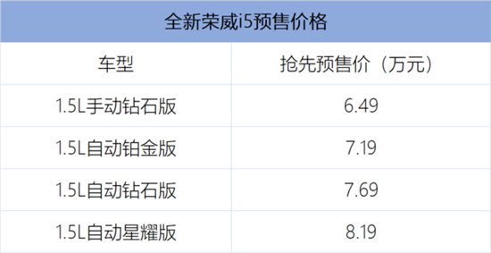 全新荣威i5正式开启预售 预售价6.49万起