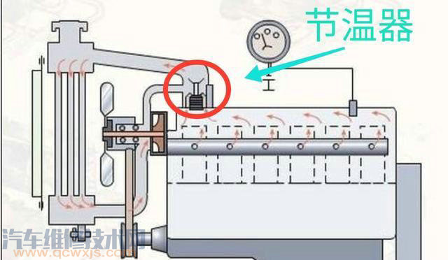 汽车水箱不安装节温器会有什么坏处？