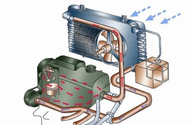 汽车水箱不安装节温器会有什么坏处？