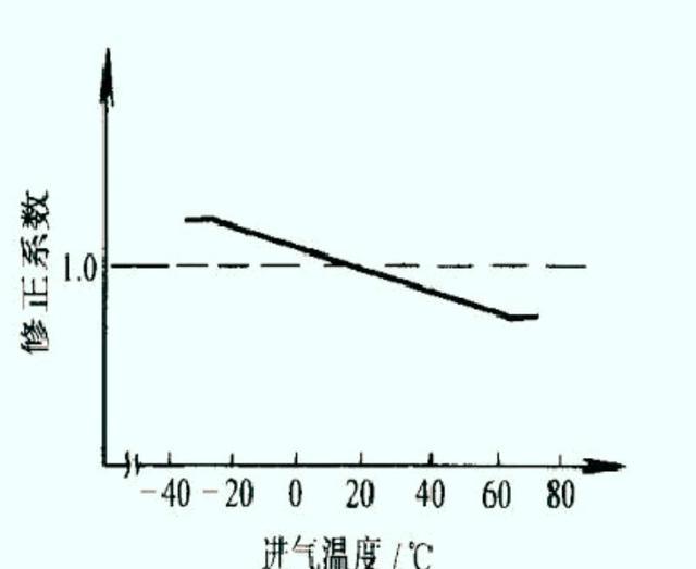 冬天汽车需要热车吗？怎么正确热车？