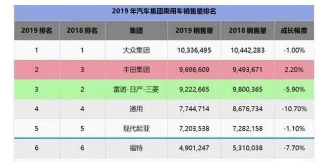 韩系车会退出中国市场吗？