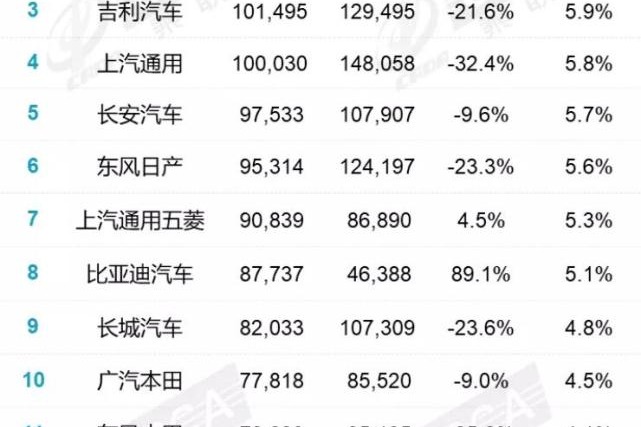 中国客车销量排行榜_2021年9月中国汽车发动机生产企业销售量排行榜(附月榜TOP58详单)